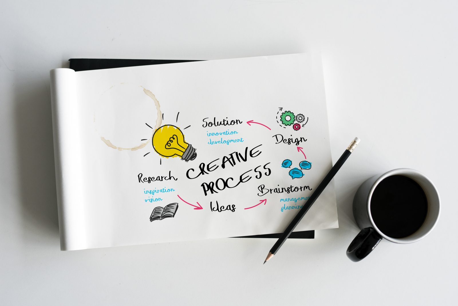 Graphic Design for Business