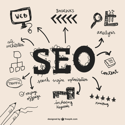 SEO company in Chandigarh