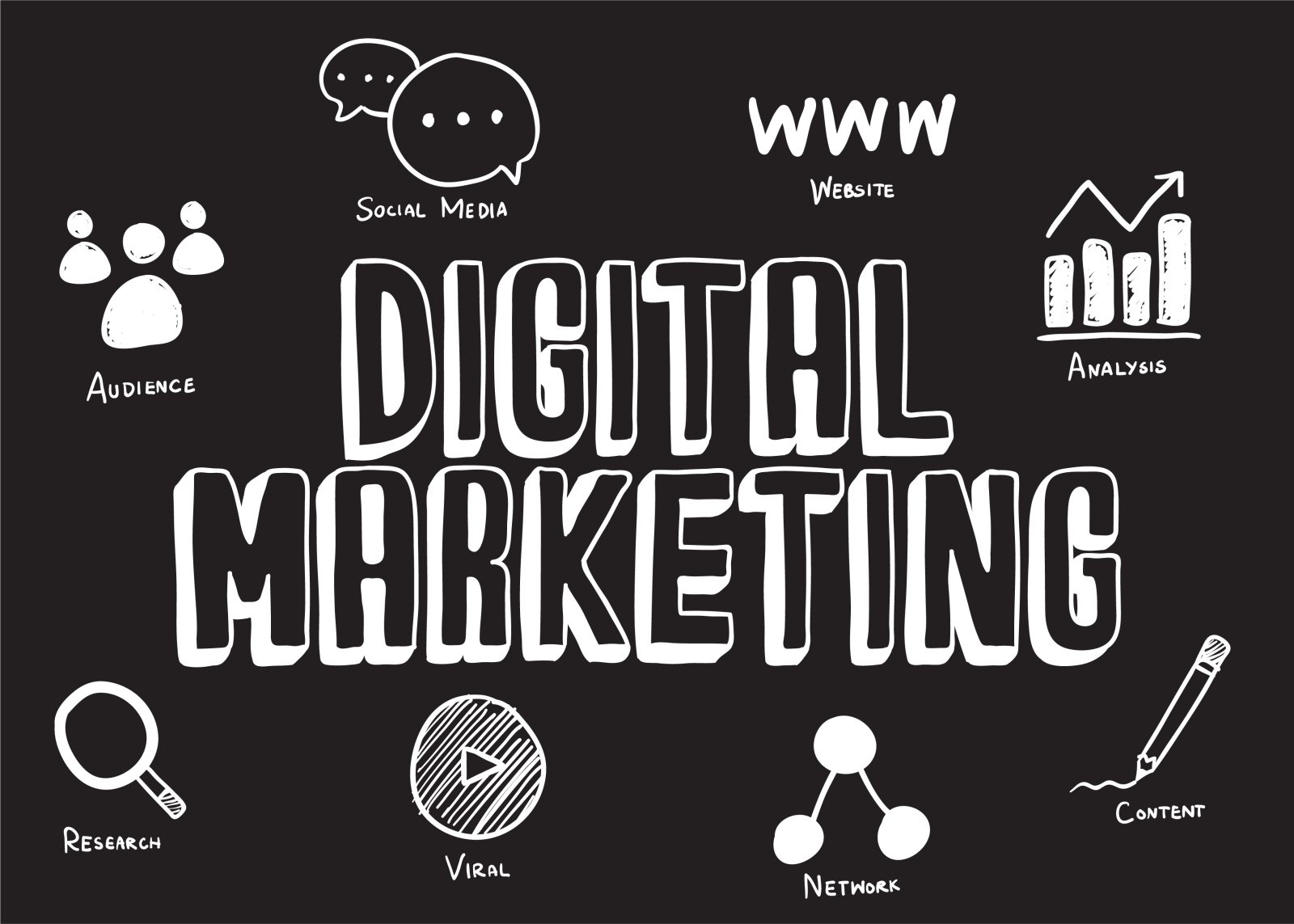 BBA with Digital Marketing