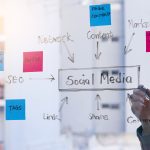 Make Social Media Strategy